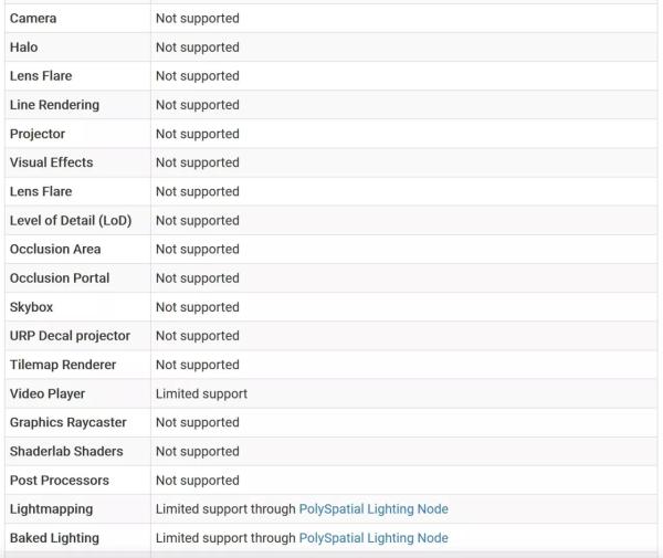 Первый взгляд на разработку приложений для Apple Vision Pro в Unity
Первый взгляд на разработку приложений для Apple Vision Pro в Unity